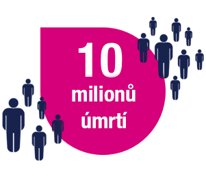 10 Milionu Umrti